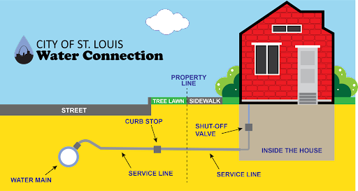 Lateral Connection Illustration